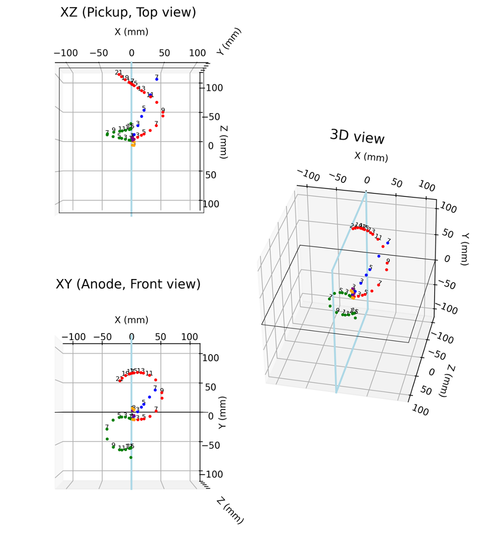 電子とガンマ線